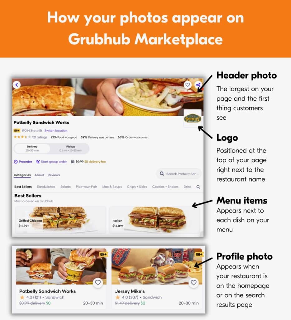 Grubhub No Open Restaurants Near You Getting started with your Grubhub Menu | Grubhub for Restaurants