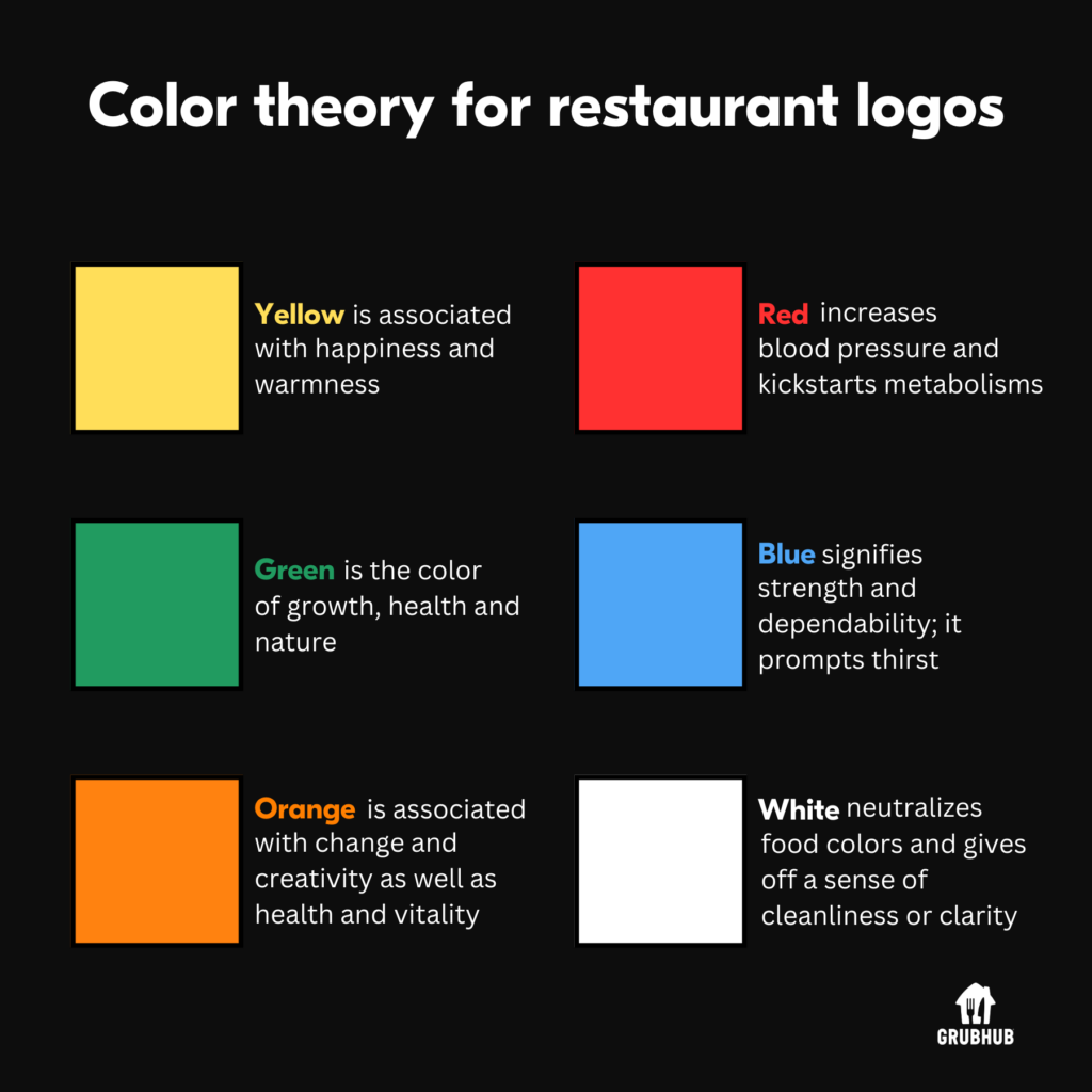 Color theory for restaurant logos.