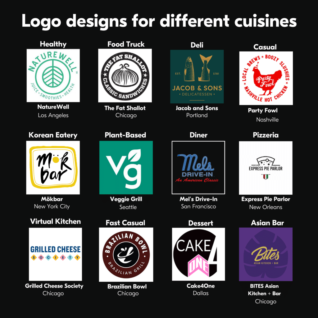 Restaurant logo designs for different cuisines.