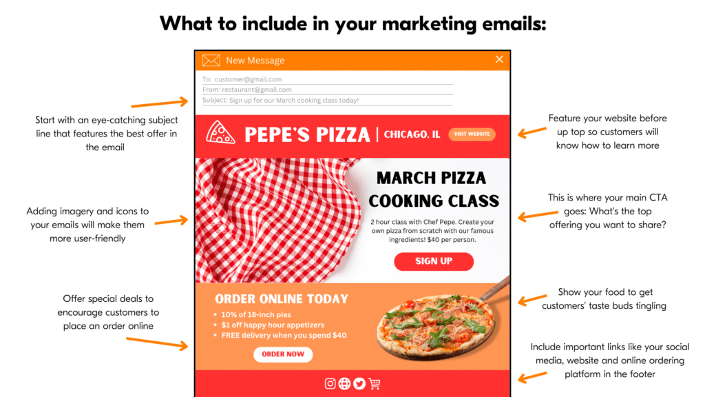 What to include in your marketing emails.