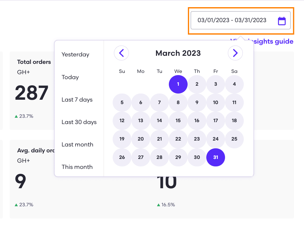 You can select a time frame to view data by navigating to the calendar icon on the top right corner of the dashboard and selecting your preferred dates.